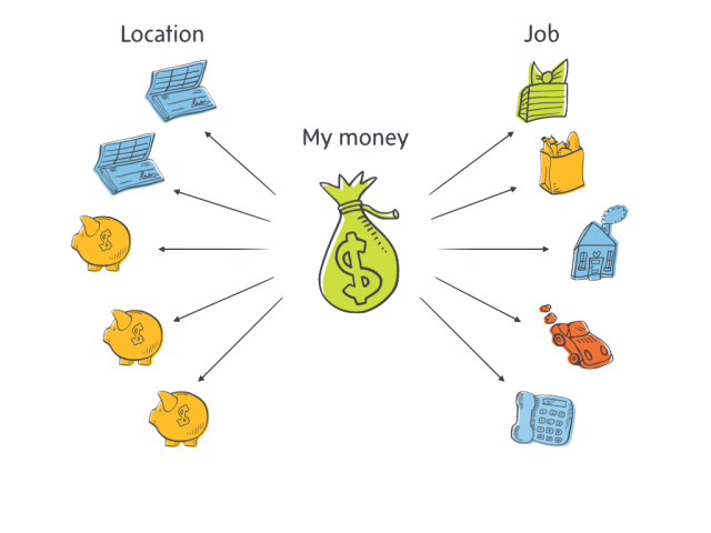 Your money is the focus.