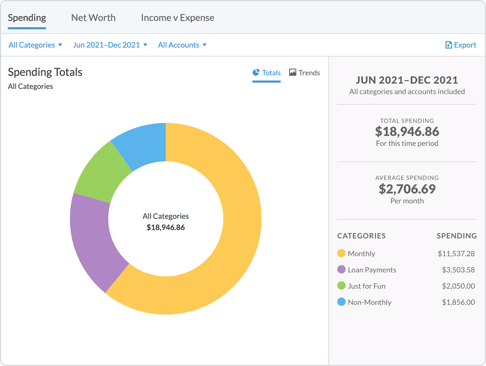 Find out what you spent in each category.
