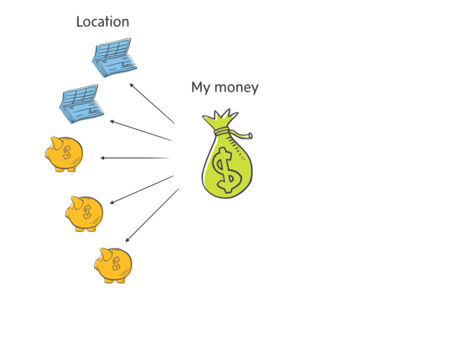 Your pile of money comes from different sources.