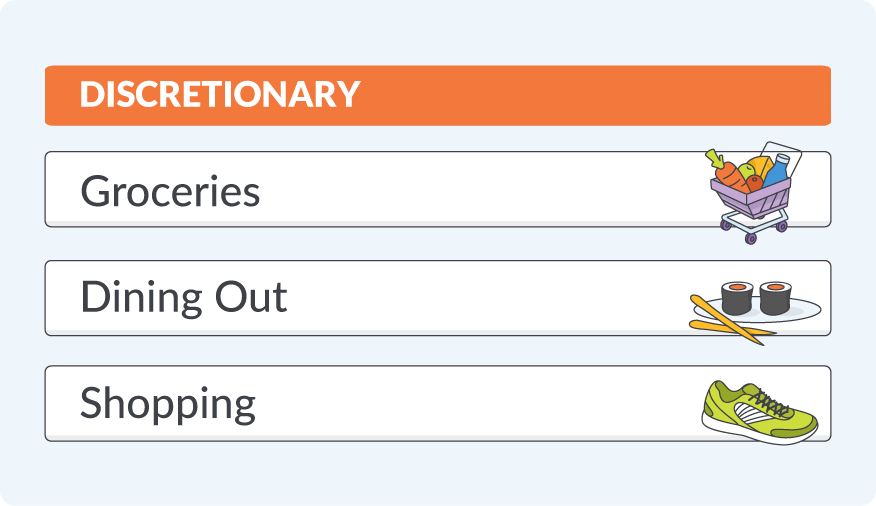 Discretionary categories in a budget for groceries, dining out, and shopping.