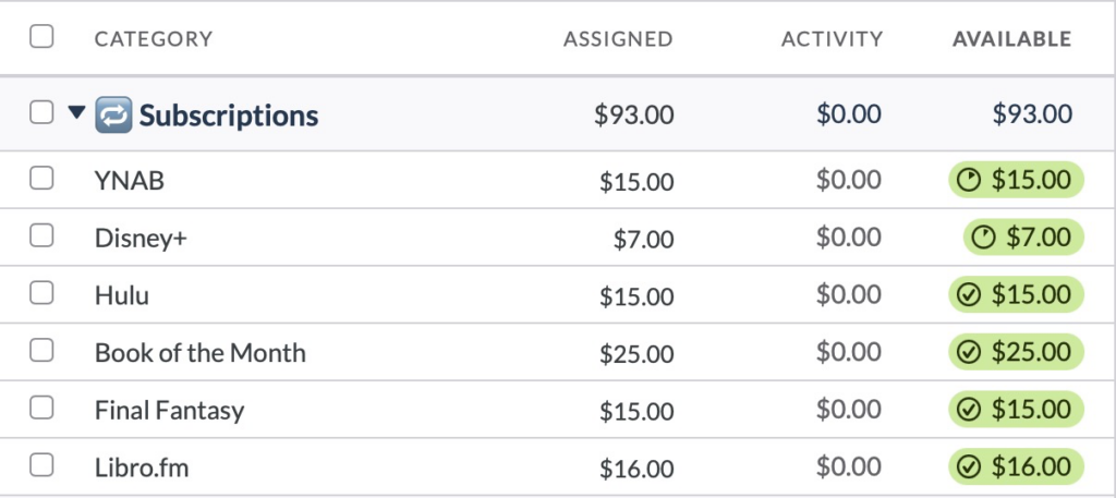 A budget screenshot showing categories for subscriptions including YNAB, Disney+, Hulu, Book of the Month, Final Fantasy, and Libro.fm