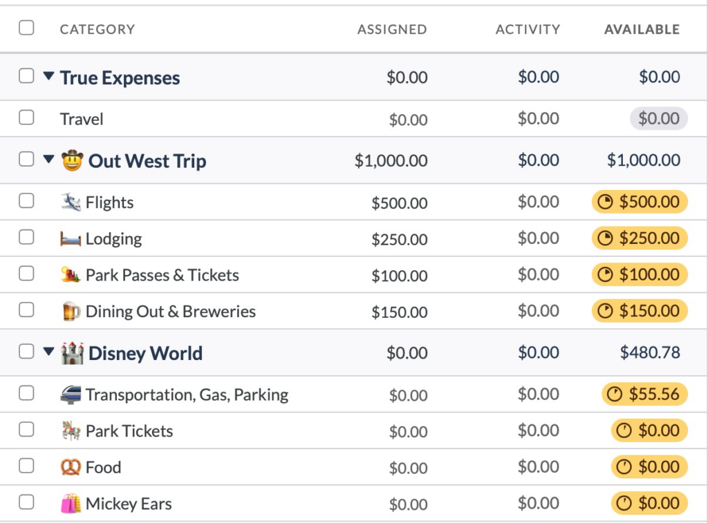 Organize your budget by adding subcategories to help plan travel. Image is a budget that includes a category for an Out West trip with subcategories for flights, lodging, park passes and tickets, and dining out and breweries and another category for Disney World with subcategories for transportation, park tickets, food, and Mickey ears.