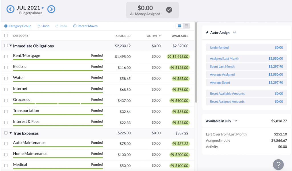 A beautifully and efficiently funded budget!