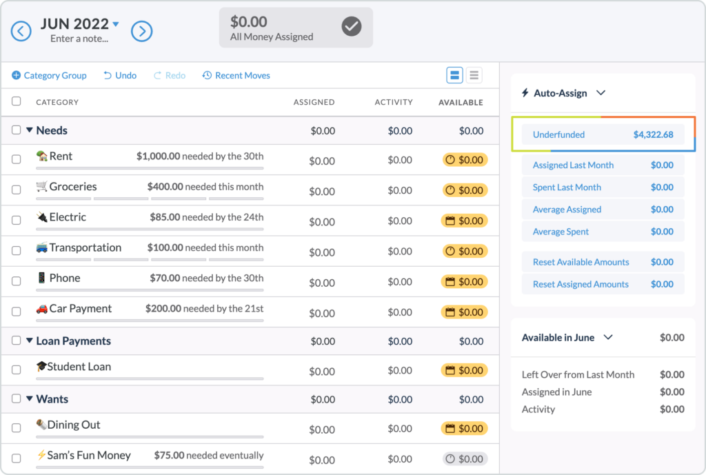 The "Underfunded" button in your budget will show the total of every category that has a goal attached to it.