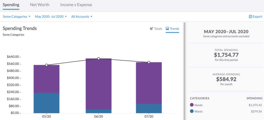 YNAB Spending Trends Report: Groceries