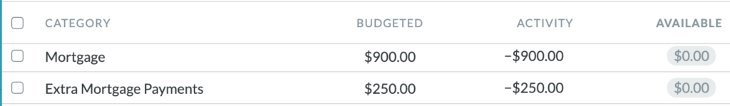 All the activity is captured in my budget for my mortgage payment.