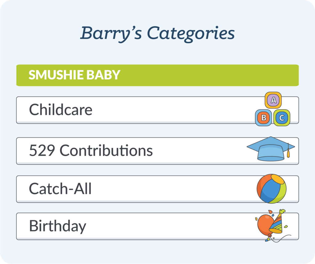 Here’s what Barry’s baby budget looks like, focused on delivery and beyond!