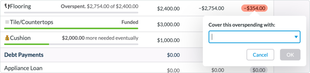Cover overspending with money from other categories. Not just expected, encouraged!