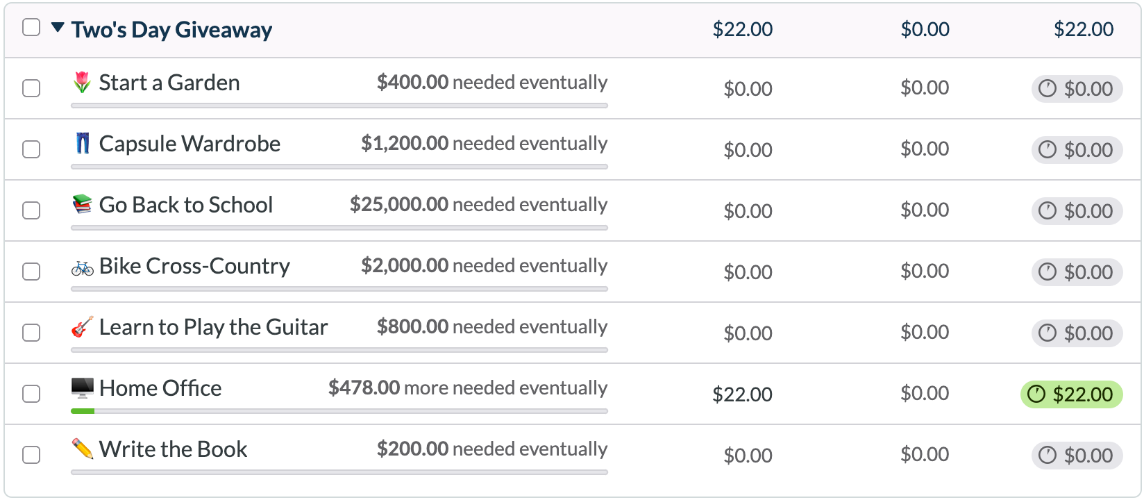 See what goal attracts the dollars: let the money do the talking! Shown here in a YNAB budget.