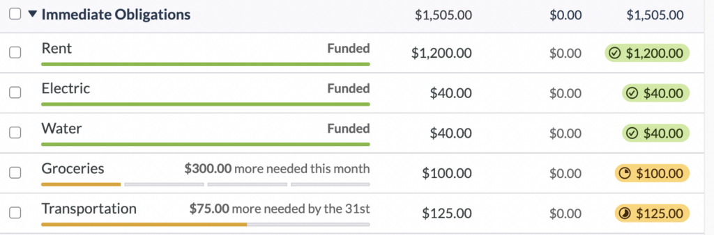 A YNAB budget screenshot showing that Rent, Electric, and Water categories are fully funded and have full green progress bars, and more money needs to be assigned to Groceries and Transportation, which is demonstrated with text and a yellow progress bar showing how much of the target has been met. Spending targets make YNAB a good alternative to Mvelopes because it works similarly to a funding plan.