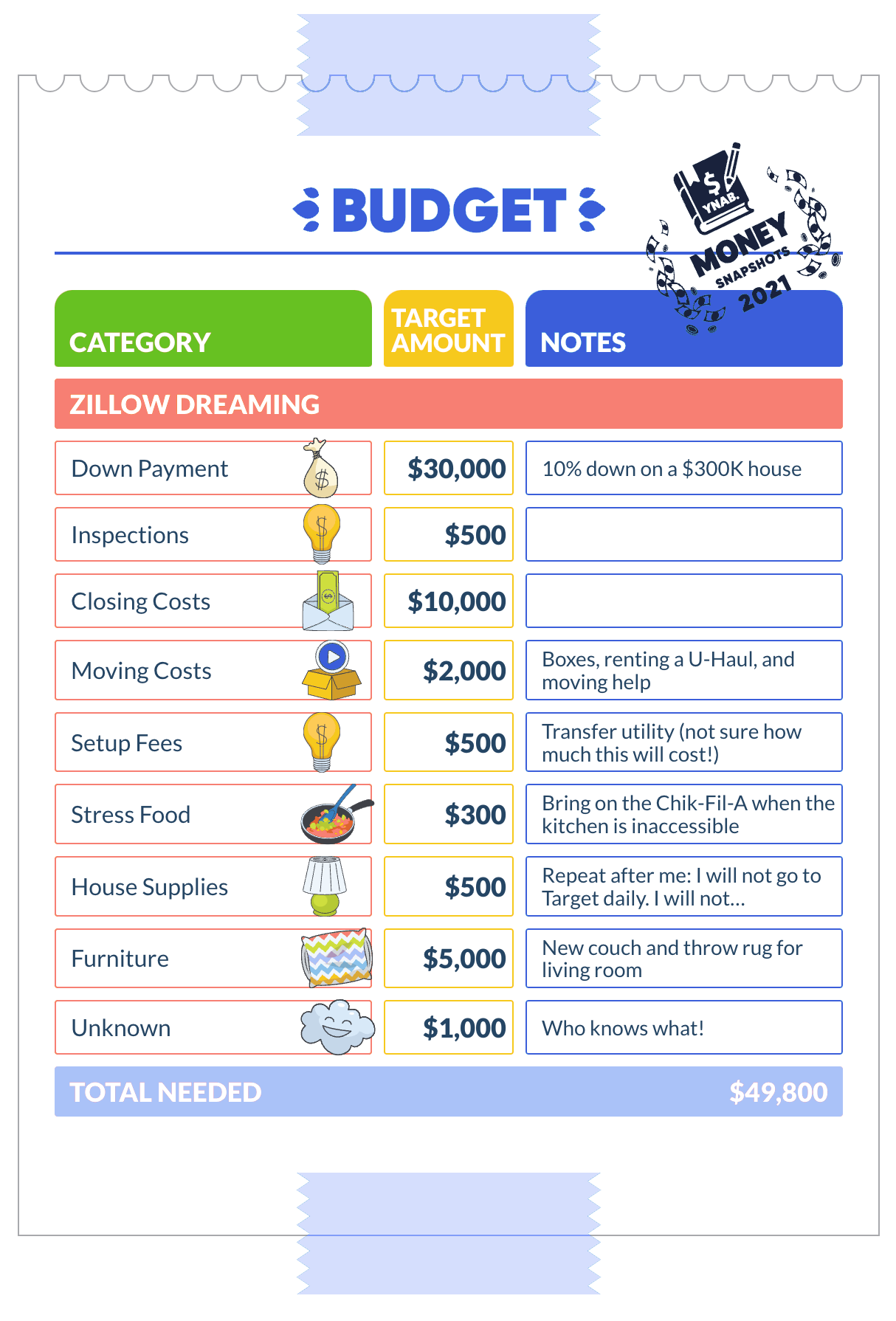 money snapshot 2021