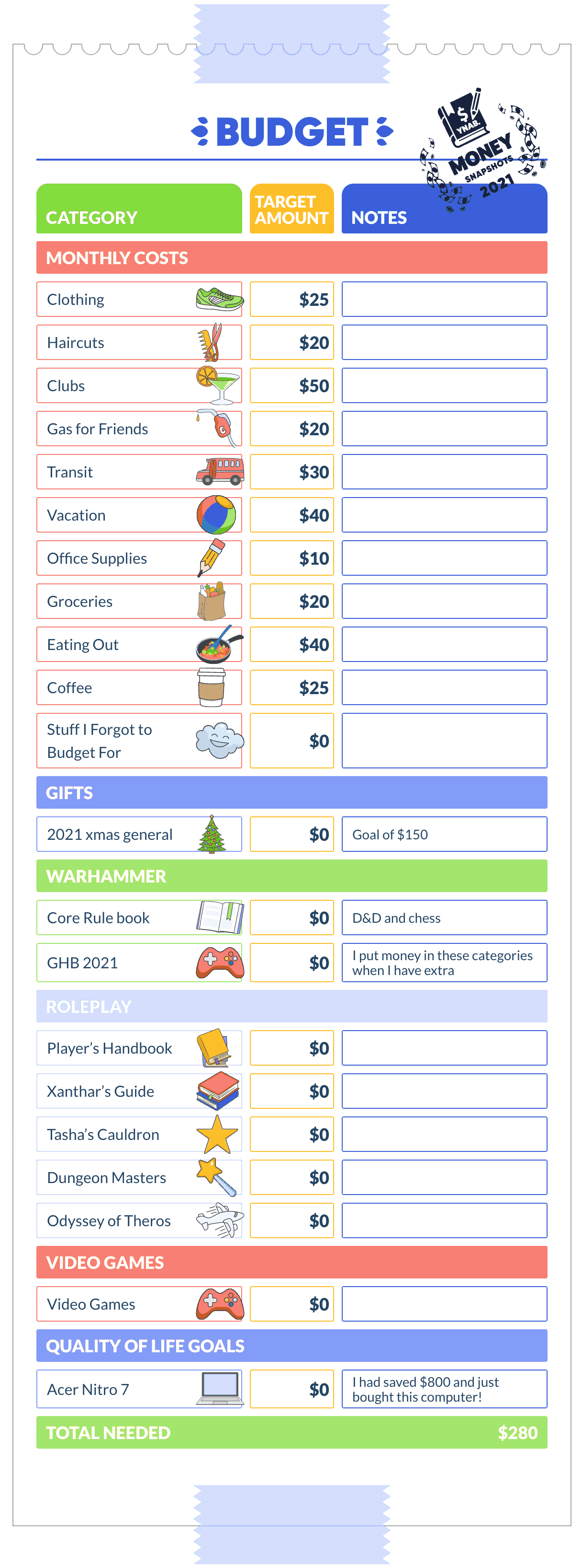money snapshot 2021