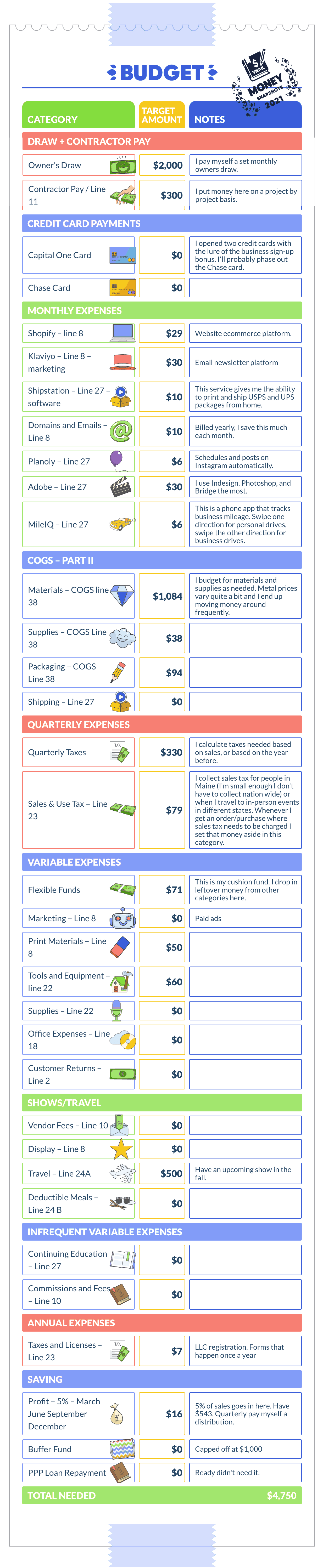 A snapshot illustrating a real small business budget