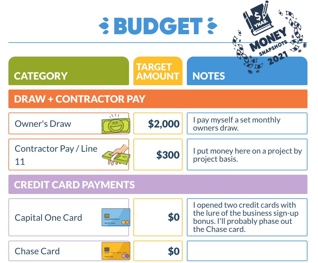 An illutration of a small business budget