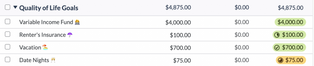 A YNAB budget screenshot showing a budget category called Variable Income Fund with $4000 available