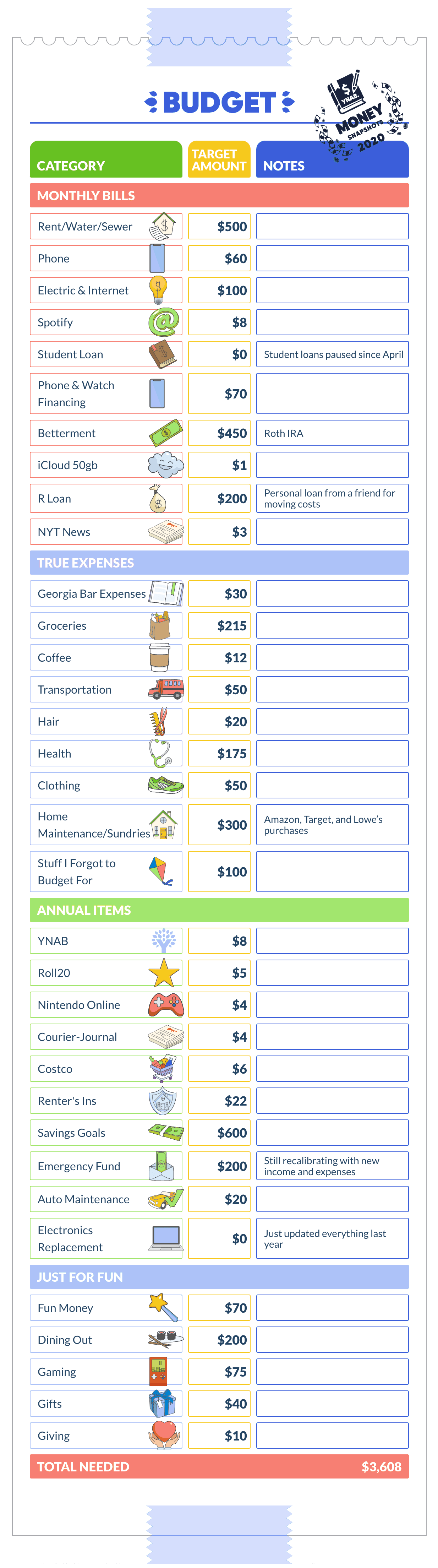 An illustrated spending plan showing planned spending 
