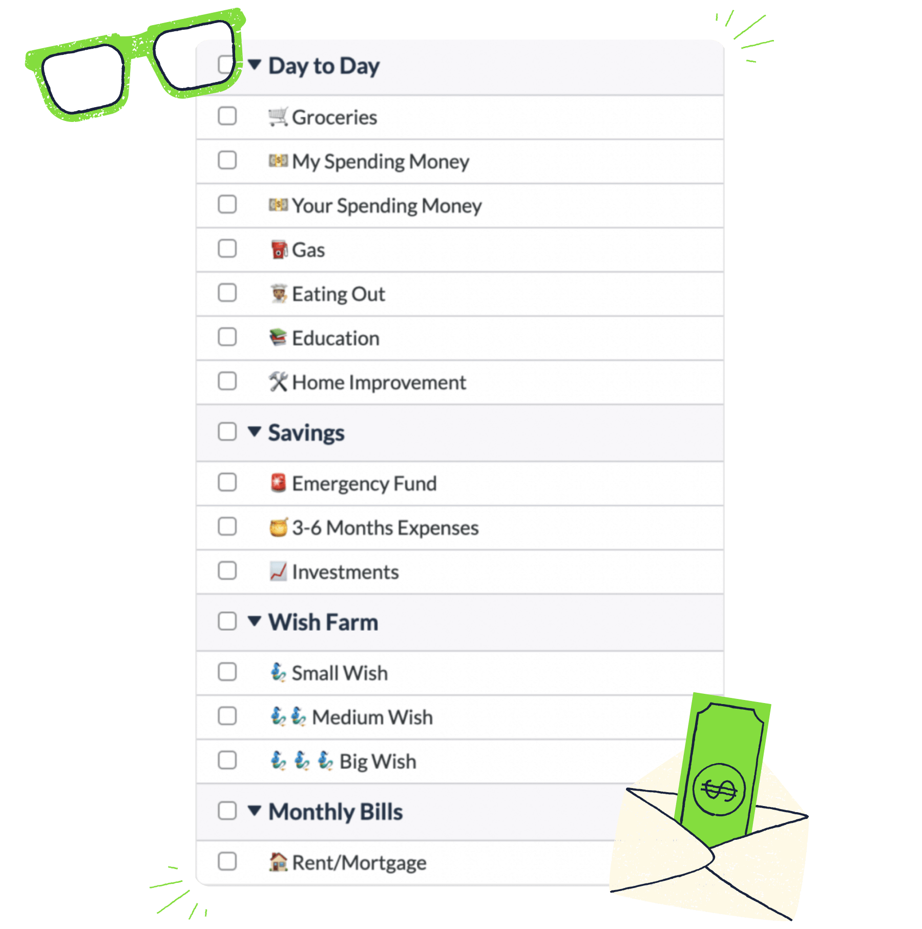  A clear view of your spending and saving goals with YNAB