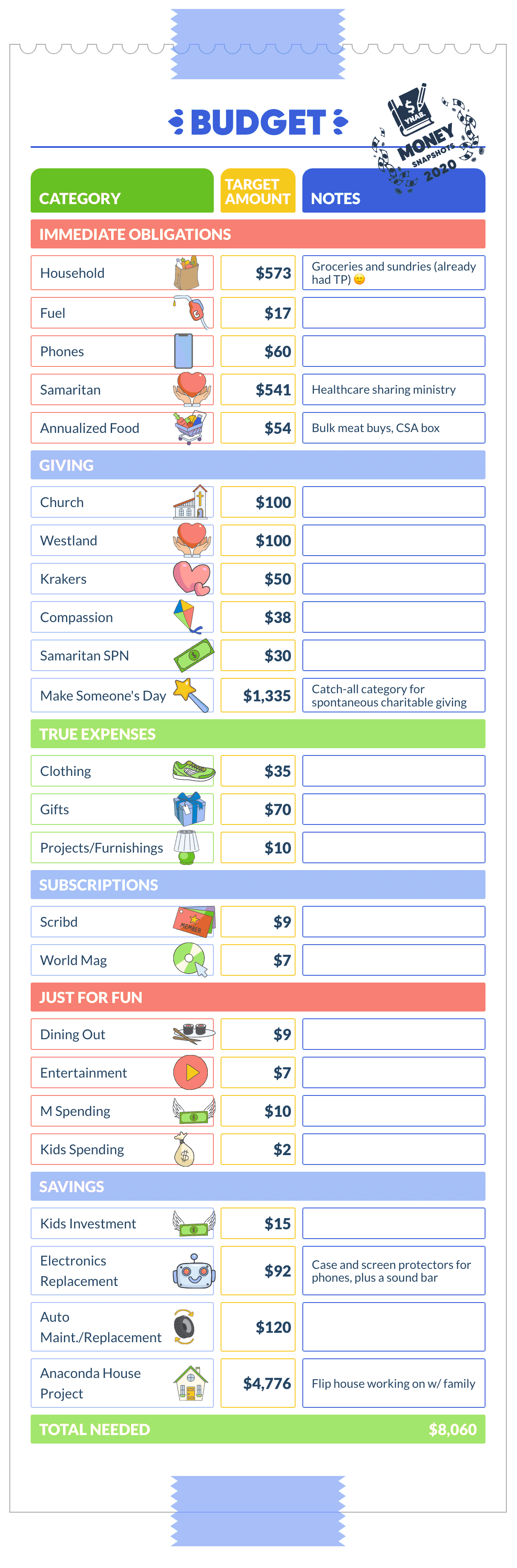 Budget snapshot for family in Montana
