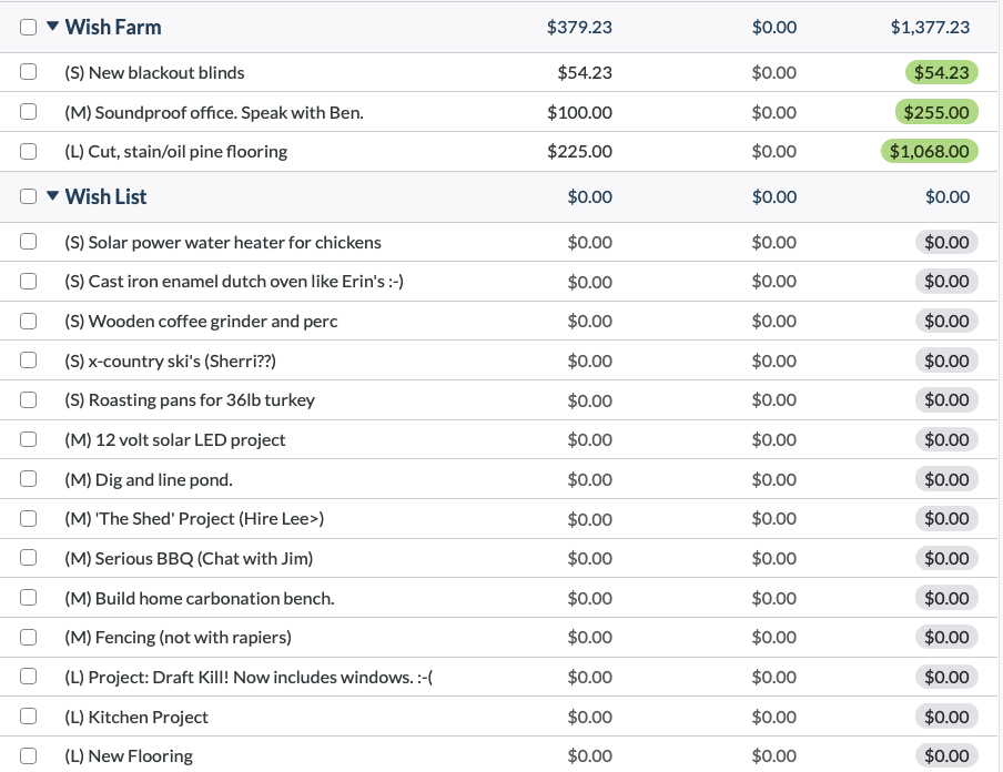 A budget screenshot of the Wish Farm category group. Now that Dave has the campfire pot, that category has been replaced with New Blackout Blinds and there's already a balance for that category, based on what he'd saved for the pot he didn't have to buy. d