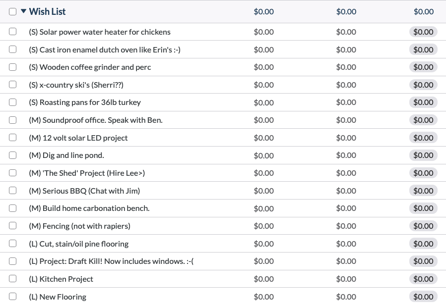 A budget screenshot of a wish list category group.