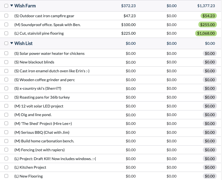 A budget screenshot that shows a Wish Farm category with three items from the Wish List. There is money assigned to these categories.