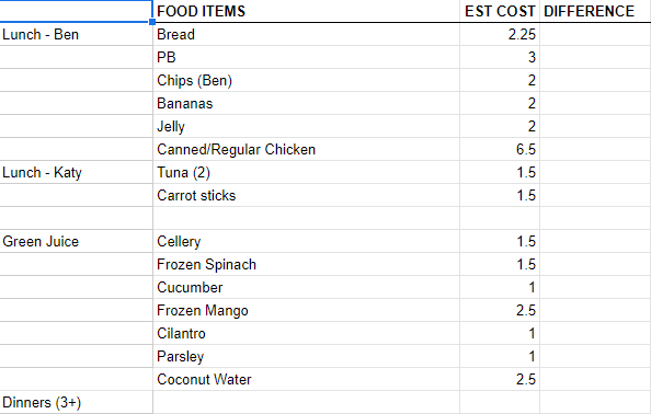 A price list that helps keep grocery costs low